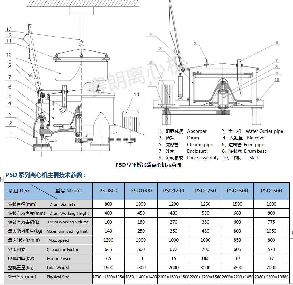 PSD平板吊袋離心機(jī)示意圖