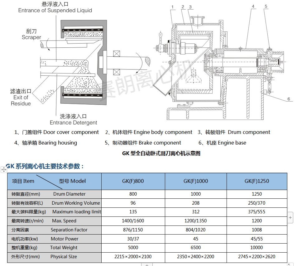 賽朗臥式連續(xù)刮刀離心機(jī)示意圖